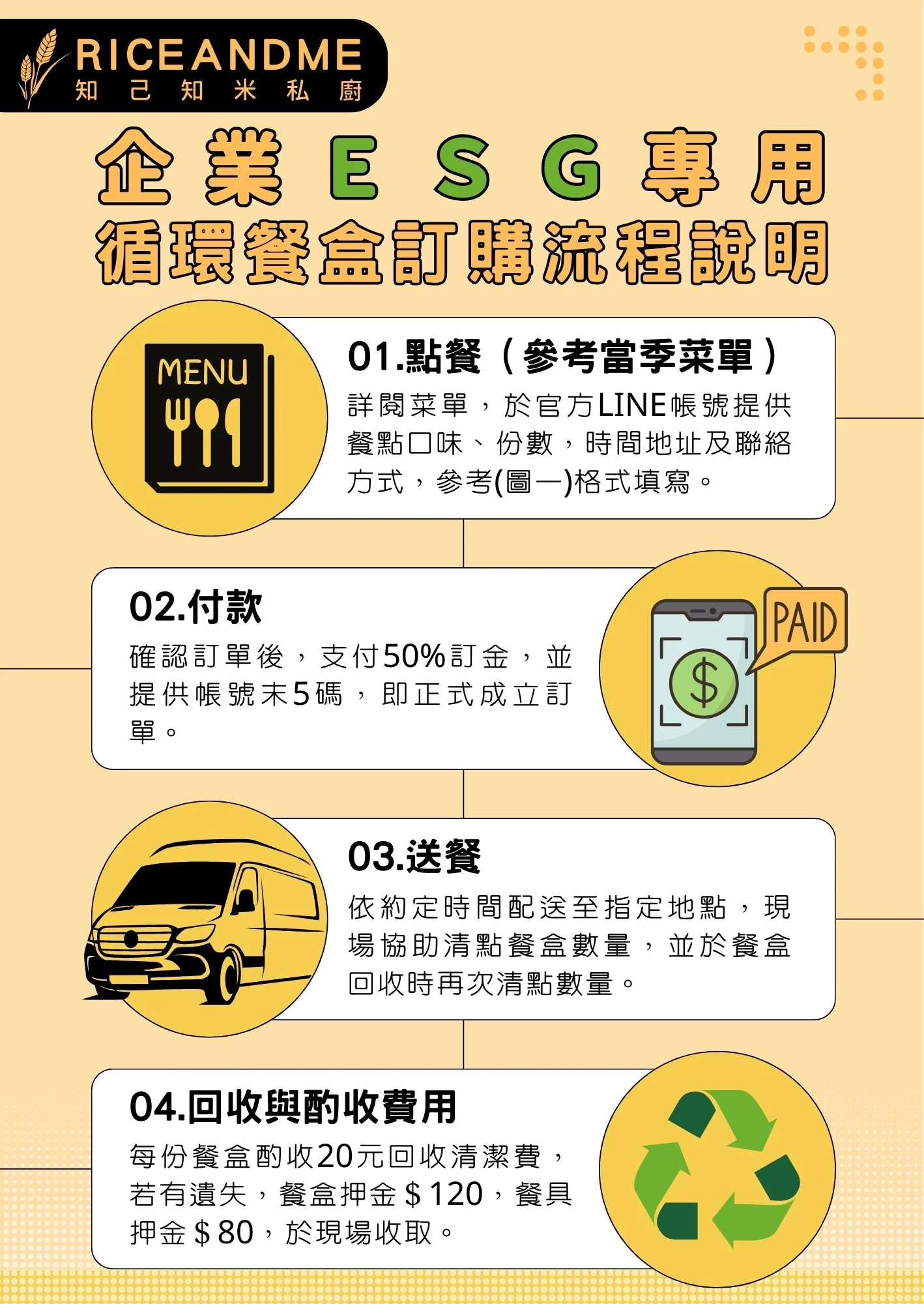 循環餐盒訂購流程圖